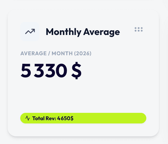 Robi AI - Feature card